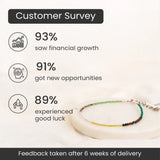Dhanyog Anklet – Wealth Activation & Positive Energy Anklet